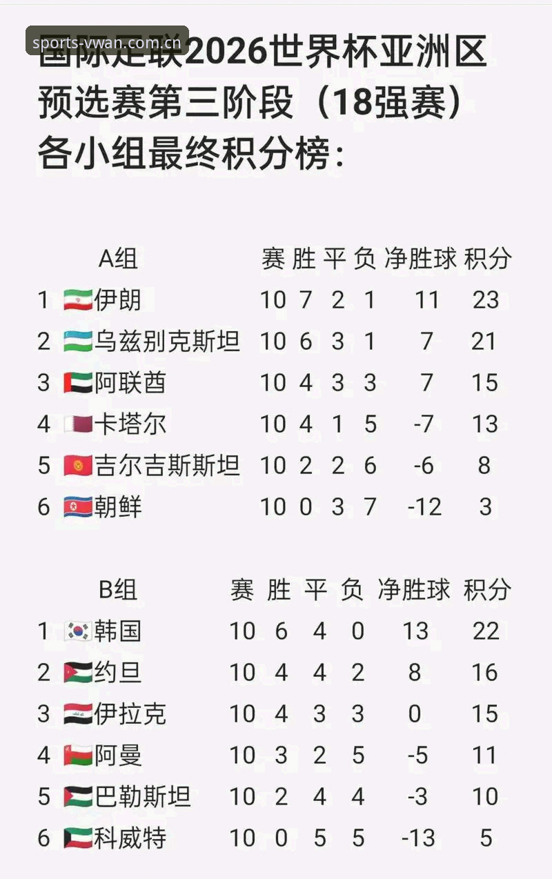 世界杯J组暗藏德甲定律——2026预选赛实力分布最新盘点
